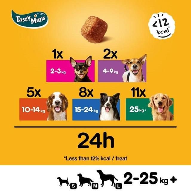 Pedigree Tasty Minis Adult Dog Treats Chicken &amp;amp; Duck Chewy Cubes    130g