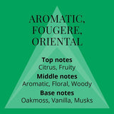 Perfumer's Choice Victor &amp;amp; Mojo Gift Set