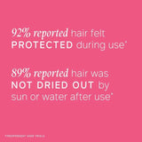 Philip Kingsley Swimcap Water-Resistant Mask 200ml   200ml