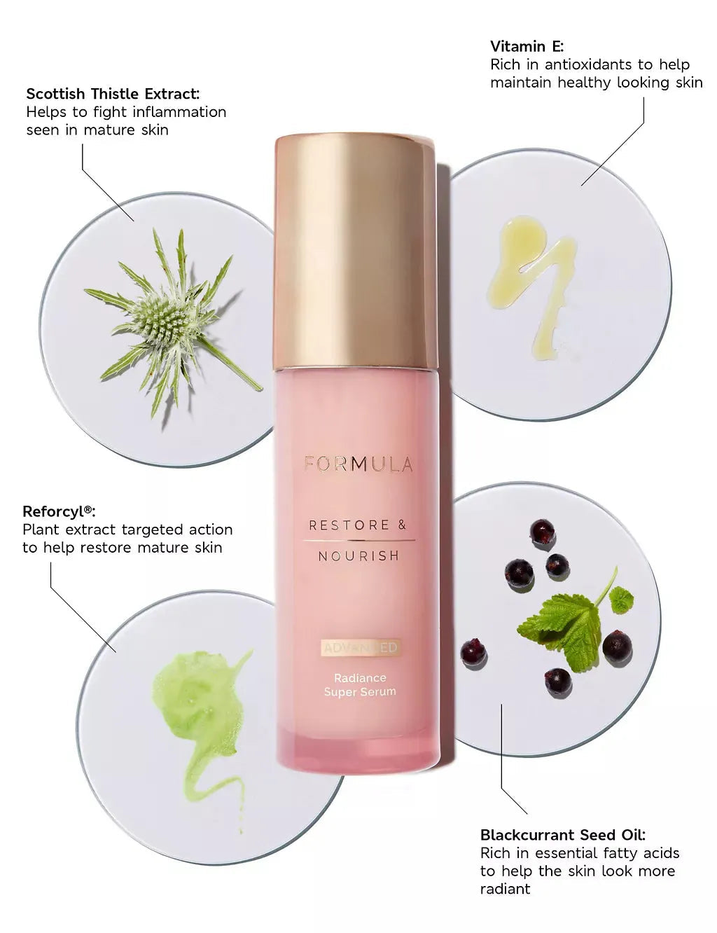 Restore &amp;amp; Nourish Advanced Radiance Super Serum 30ml