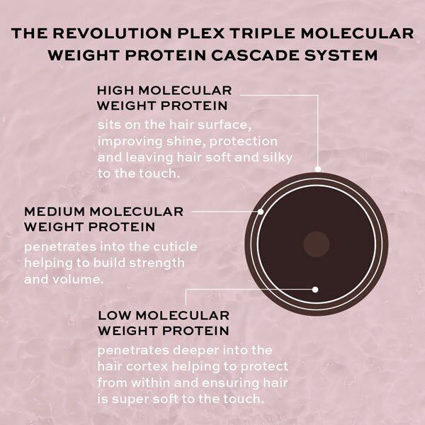 Revolution Hair Plex 6 Bond Restore Styling Cream