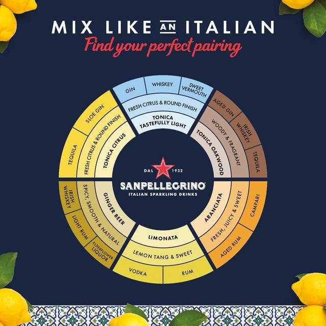 San Pellegrino Classic Taste Orange Glass   4 x 200ml