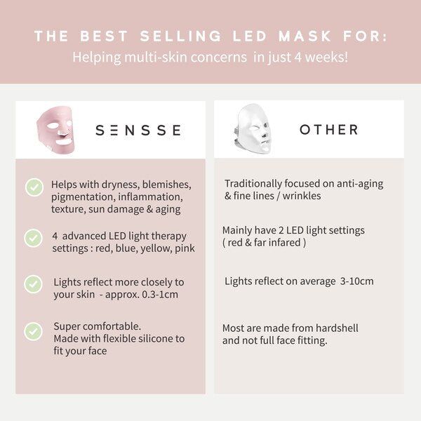 SENSSE LED Light Therapy Mask