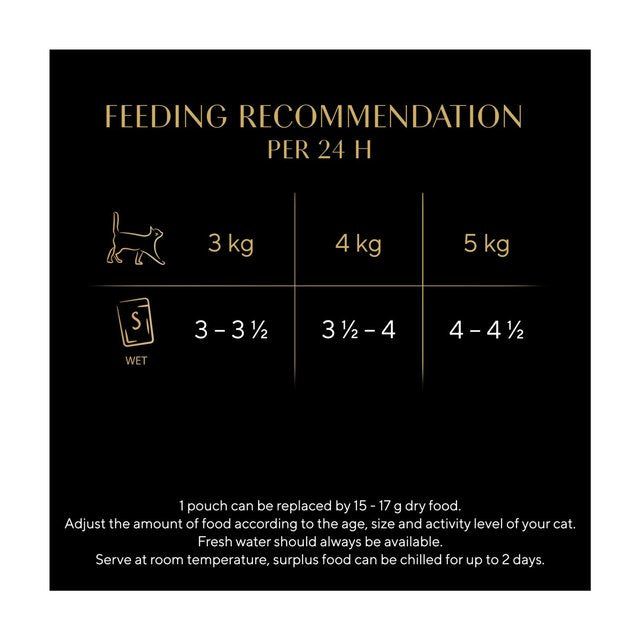 Sheba Fine Flakes Cat Food Pouches Poultry in Jelly Giant Pack    80 x 85g