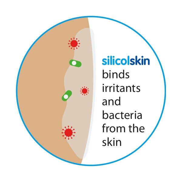 Silicolskin 50ml